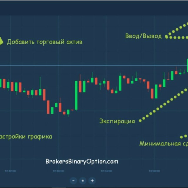 Калькулятор мартингейла для бинарных опционов