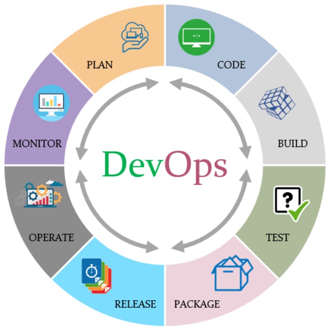 DevOps в 1с