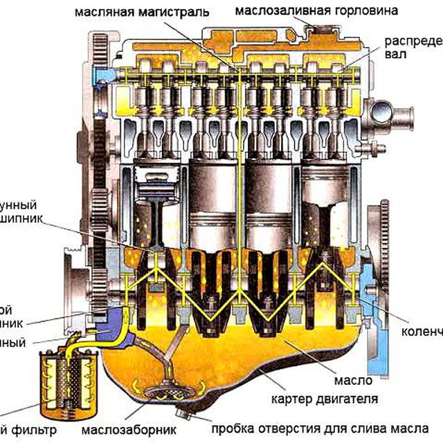 Тесты автомобильных масел и фильтров.