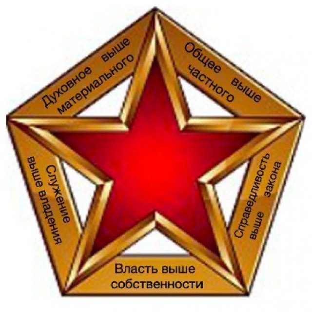 Для семьи народов