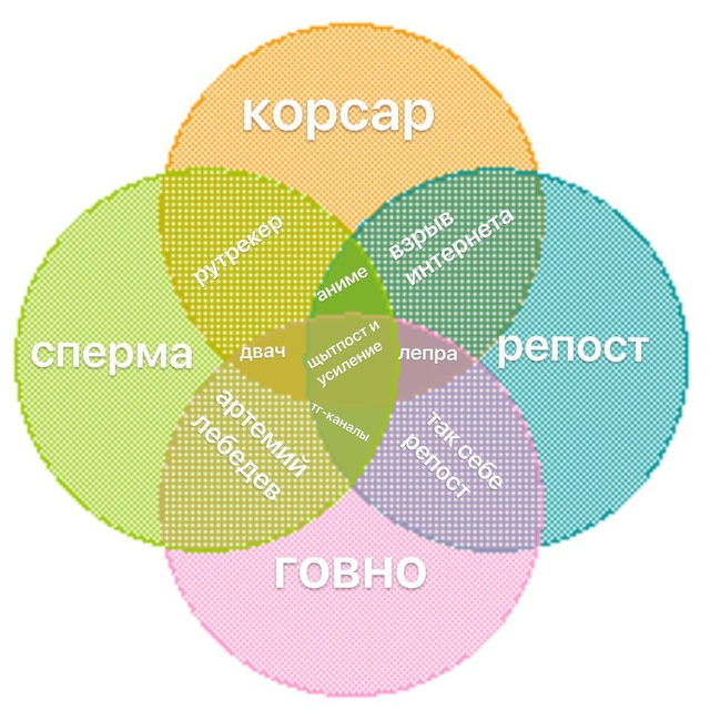 Шитпост и Усиление??? (Комментарии будки)